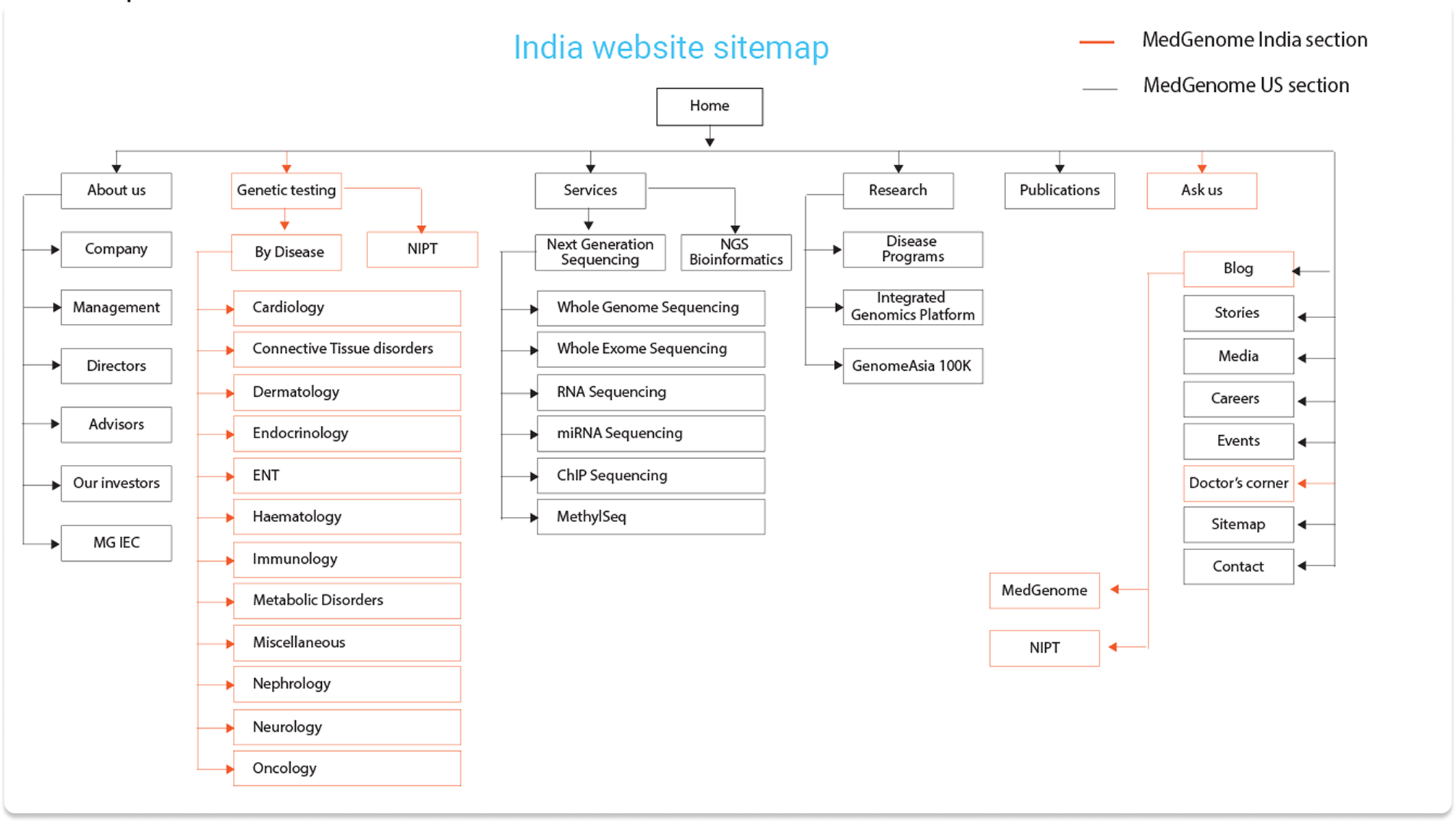 india-website